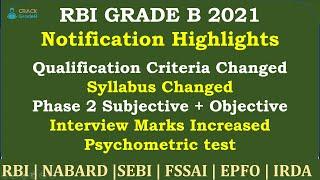 RBI Grade B 2021 Notification Highlights