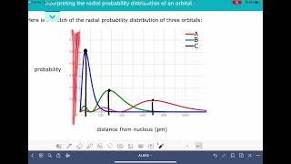 ALEKS: Interpreting the radial probability distribution of an orbital