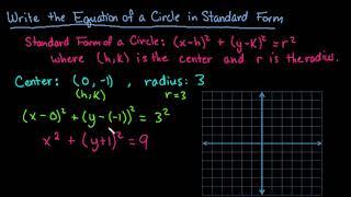 Write the Equation of a Circle in Standard Form and Graph the Circle