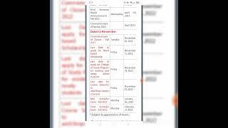 How to check Vu final term Result| Result ki final date |kab aye ga result| iss video main deakhyn