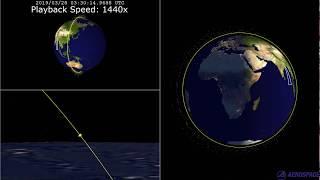 Indian ASAT Demonstration