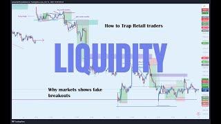 2-Liquidity Concept || why markets moves || how to trap retail traders || SMC concept