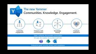 Meet the new Yammer Webinar, March 5, 2020