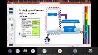 Elastic Premium Functions: Networking Features Update