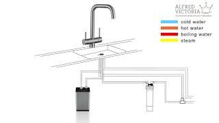 Instant Boiling Filtered Water at a turn of a handle