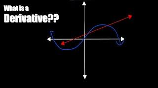 The Concept Behind Derivatives Explained