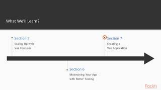 Vue.js Application Development Essentials : The Course Overview | packtpub.com