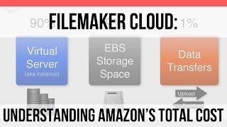 Understanding Amazon's Total Cost | FileMaker Cloud | FileMaker Pro 15 Training