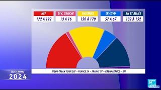 Législatives 2024 2nd tour - NFP en tête, talonné par Ensemble et le RN : suivez la soirée en DIRECT