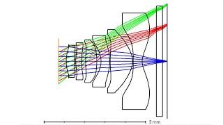 Smartphone Camera Lens Design: A Patent Study