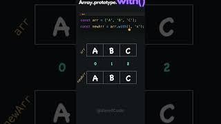 Array with in JavaScript | Array.prototype.with()