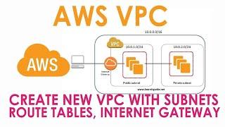 How to Create VPC |  AWS VPC | Create New VPC with Subnets, Route Tables, Security Groups, NACL |