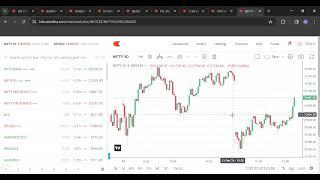 Simplest Option Buying With First 5 Minute Candle  + SPP Of Today