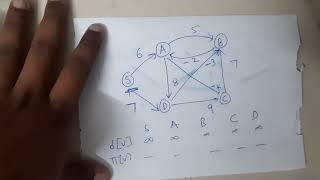 Lec 32 All About Bellman ford Algorithm with example ||Algorithms || GATE Insights Version: CSE