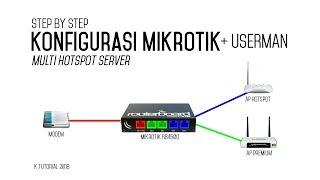 Step by Step Configure MikroTik Hotspot Server 2018 #1