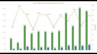 Tableau Tip: Multi-Measures Side By Side Bar Chart/ How to bring Measure Value into Calculated Field
