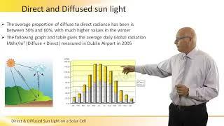 Direct & Diffused Sun Light on a Solar Cell