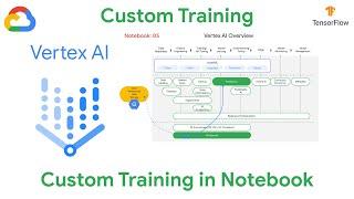 End-to-End: ML with TensorFlow in Jupyter with Tensorflow I/O BigQuery Reader [notebook 05]