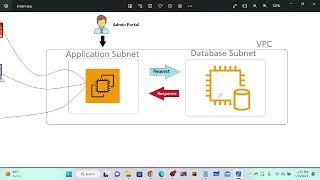 AWS RDS Project Using Wordpress Dynamic Blog | How to Create Database Using AWS