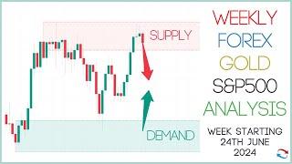 Supply And Demand Weekly Forex Forecast including Gold and S&P 500