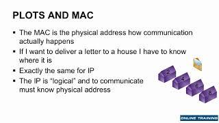 Windows Server 2016 | MCSA 70-741| IP Address