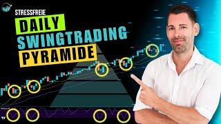 Alligator-Pyramiden-Swingtrading-Strategie High profit