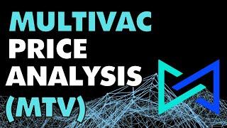 MULTIVAC PRICE ANALYSIS - MTV PRICE PREDICTION - MULTIVAC PRICE - $MTV