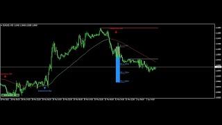 Crazy Arrow indicator​ with custom moving average  | 100% Free Download