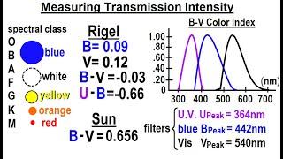Astronomy: Viewer's Request: Measuring Distance to Stars #1: Measuring Transmission Index