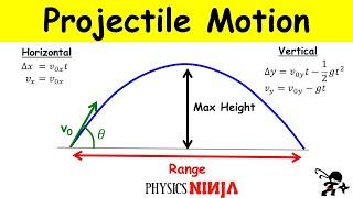 Projectile Motion: Finding the Maximum Height and the Range