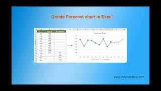 Create a forecast chart in Excel