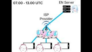 How Blue Archive Server Maintenance Works