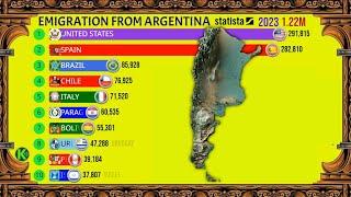 Migrants from Argentina in the World