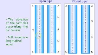 Waves 13 - Standing Waves 2 (Waves in Pipes)