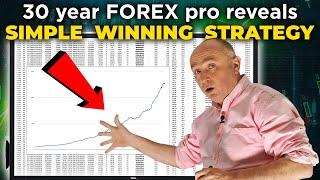 The BEST Price Action Trading Strategy in 2021 (Bonus: FREE Forex Course)