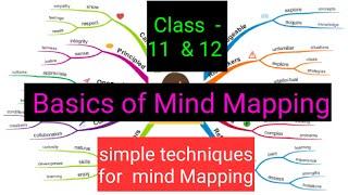 BASICS OF MIND MAPPING || CLASS 11 & 12 || Writing Skills || Sable sir