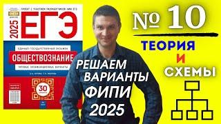 Полный разбор 10 варианта фипи Котова Лискова | ЕГЭ по обществознанию 2025 | Владимир Трегубенко