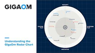 Understanding the GigaOm Radar