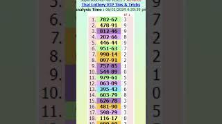 Thai Lottery 3UP Cut 16-6-2024 #thailandlotterytips #thailotteryviptipsandtricks