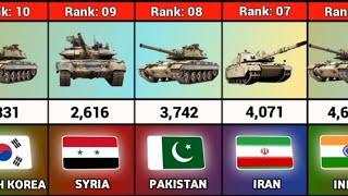 Number of Tank From Different Countries 2024