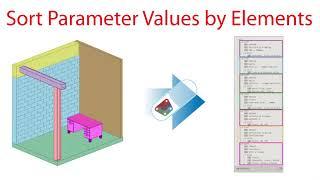 Revit Dynamo #9.03 Sort/Group Parameter Values by Elements