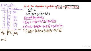 Multiple Linear regression (OLS Method)