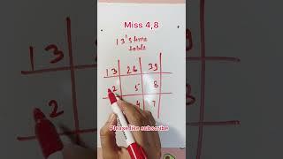 #maths #table #tricks #edutricks #viral #education