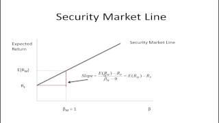 Security Market Line