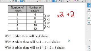 Pattern Rules from a Table of Values