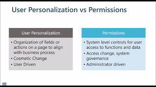 The Difference Between User Personalization and User Permissions in Microsoft Dynamics NAV