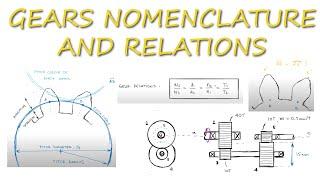 GEARS BASICS - Nomenclature and Main Relations in Just Over 10 Minutes!