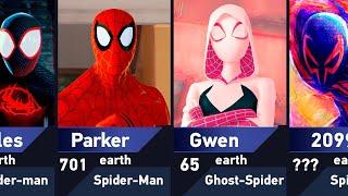 Alternative Versions of Spider-Man