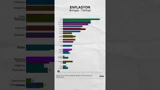 Enflasyon: Türkiye vs Avrupa