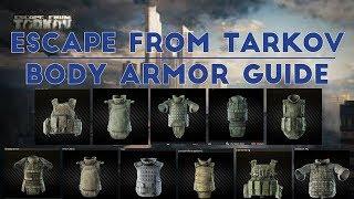 Escape From Tarkov - Body Armor Explained in 15 Minutes